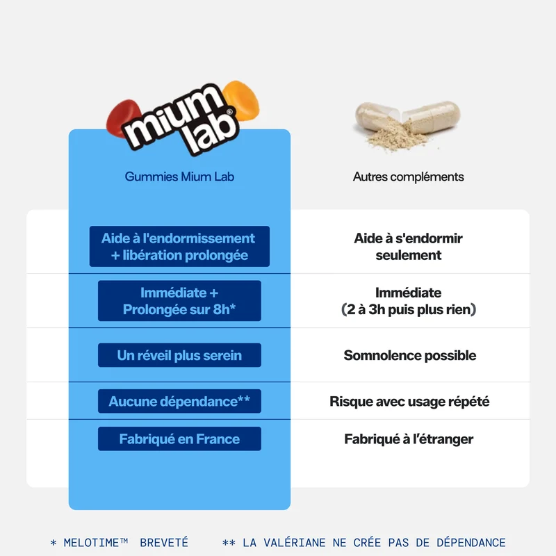 Éco-recharge SOMMEIL LIBÉRATION PROLONGÉE | Réduit les réveils nocturnes | 21 jours