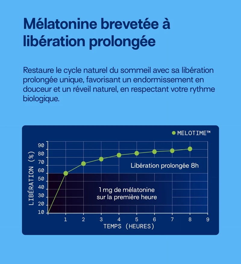 Pack 4 éco-recharges SOMMEIL LP | Réduit les réveils nocturnes | 4 x 21 jours