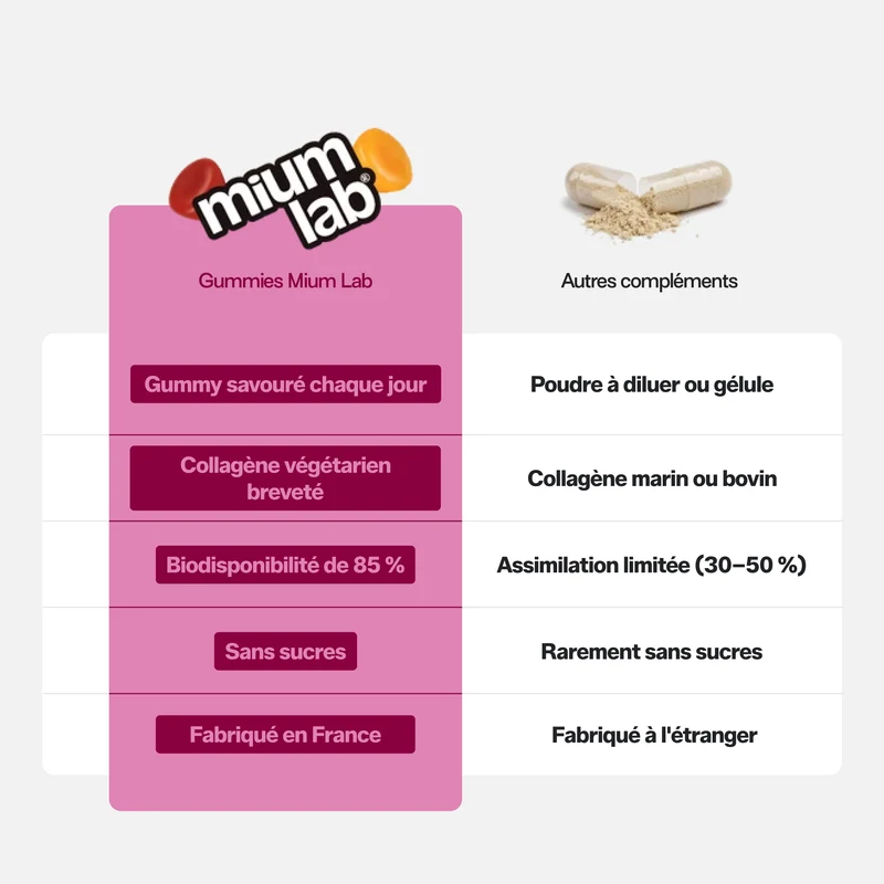 Éco-recharge Collagène VG SANS SUCRES | Hydrate & raffermit la peau | 21 jours