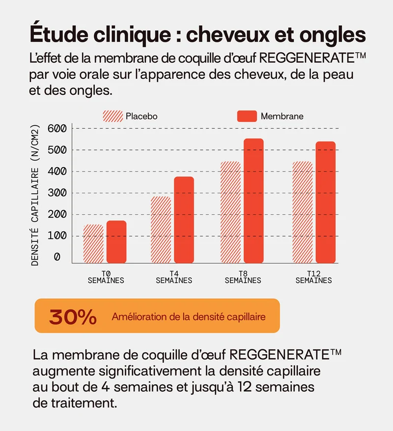 Éco-recharge Collagène VG SANS SUCRES | Hydrate & raffermit la peau | 21 jours