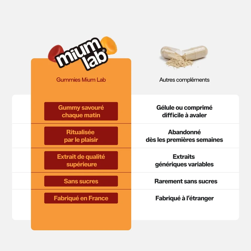 Éco-recharge SAFRAN B6 FRAISE | Calme et concentration | 42 jours 🧒