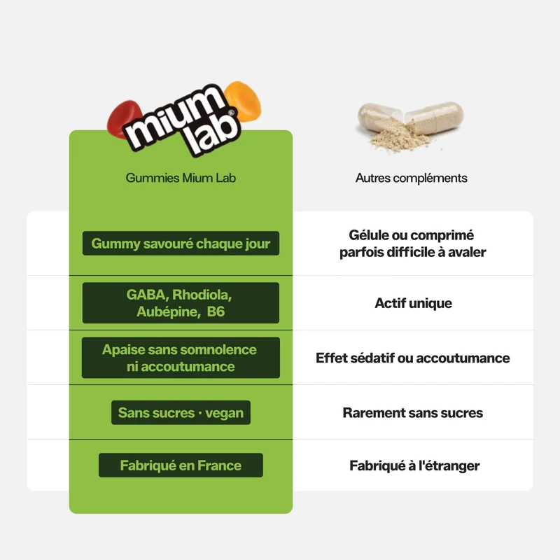 Pack 4 éco-recharges STRESS | Anti-stress et anxiété | 4 x 21 jours