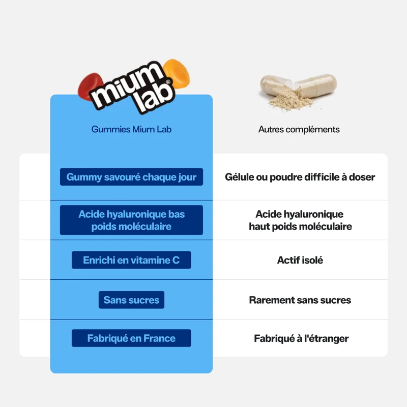 Pack 4 éco-recharges ACIDE HYALURONIQUE | Hydrate la peau | 4 x 21 jours
