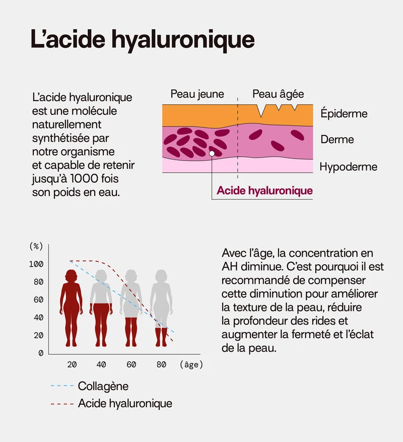 Éco-recharge ACIDE HYALURONIQUE | Hydrate la peau | 21 jours