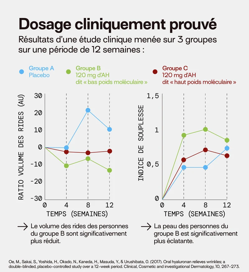 Éco-recharge ACIDE HYALURONIQUE | Hydrate la peau | 21 jours