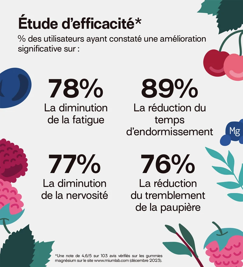 Éco-recharge MAGNÉSIUM | Réduit la fatigue et la nervosité | 21 jours