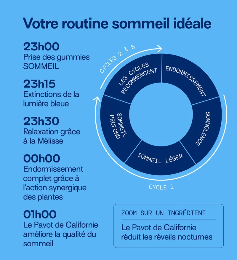 Éco-recharge SOMMEIL | Qualité du sommeil | 21 jours
