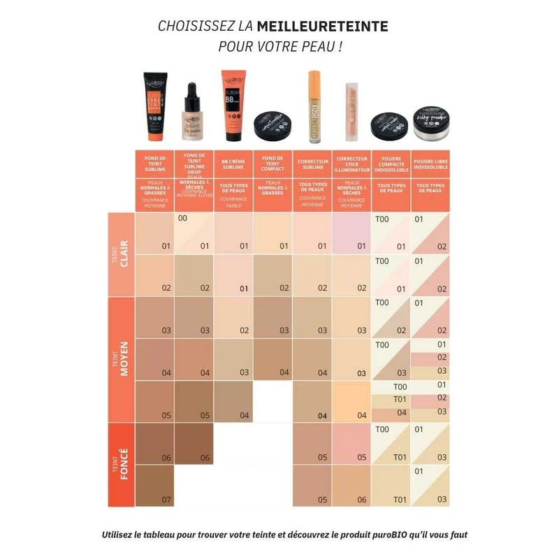 Correcteur Liquide Perfect One (différentes teintes)