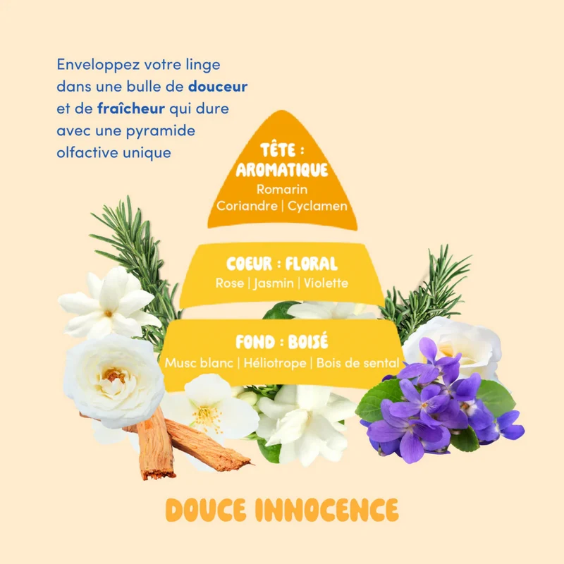 Kit Découverte Parfums