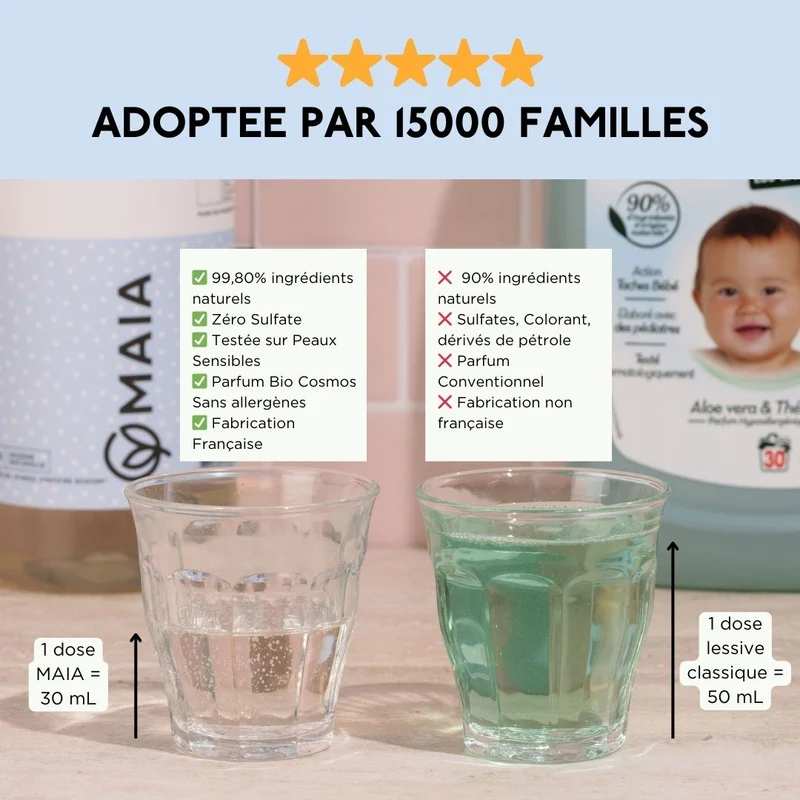 Recharge Lessive Bébés & Peaux sensibles Fleur de Coton 33 lavages