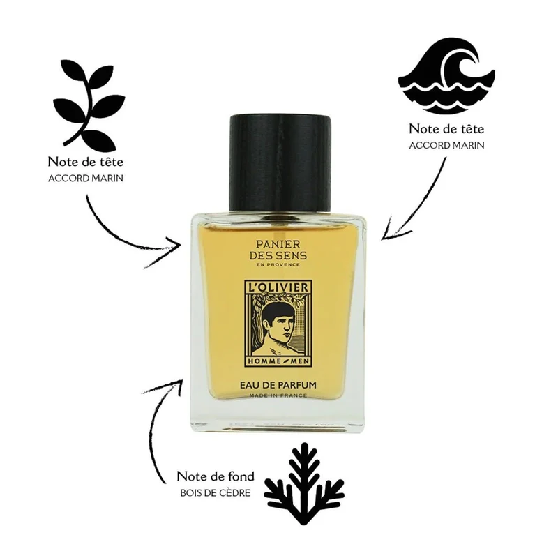 Pochon Cadeau Déodorant et Eau de Parfum