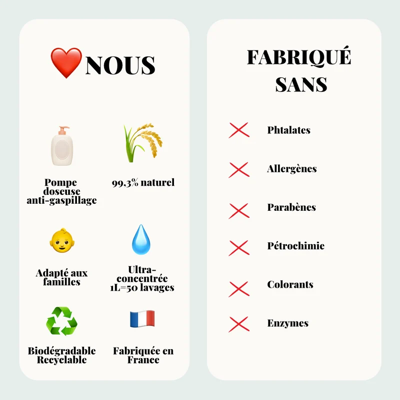LESSIVE VÉGÉTALE ANTI-GASPI AVEC POMPE DOSEUSE