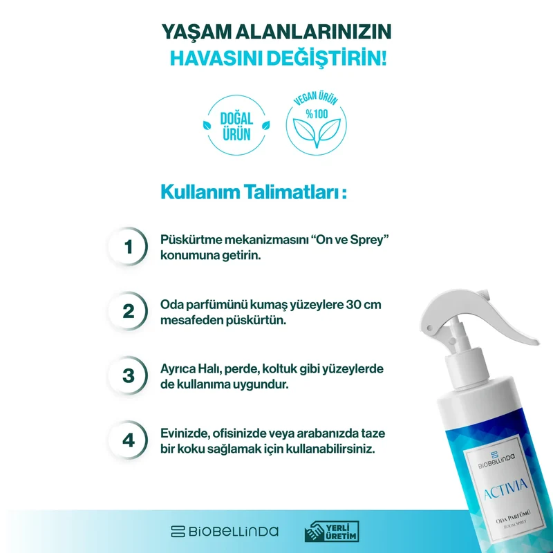 Raumduft Activia - BL294