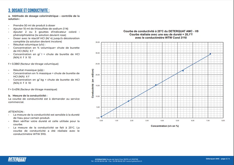 DETERQUAT AMC