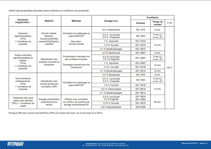 CIP OXY 5