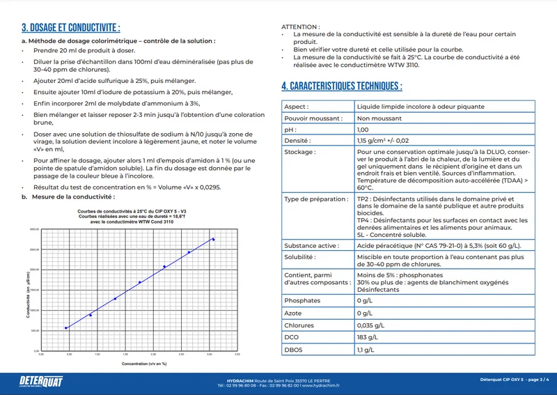 CIP OXY 5